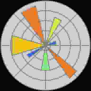 Matplotlib